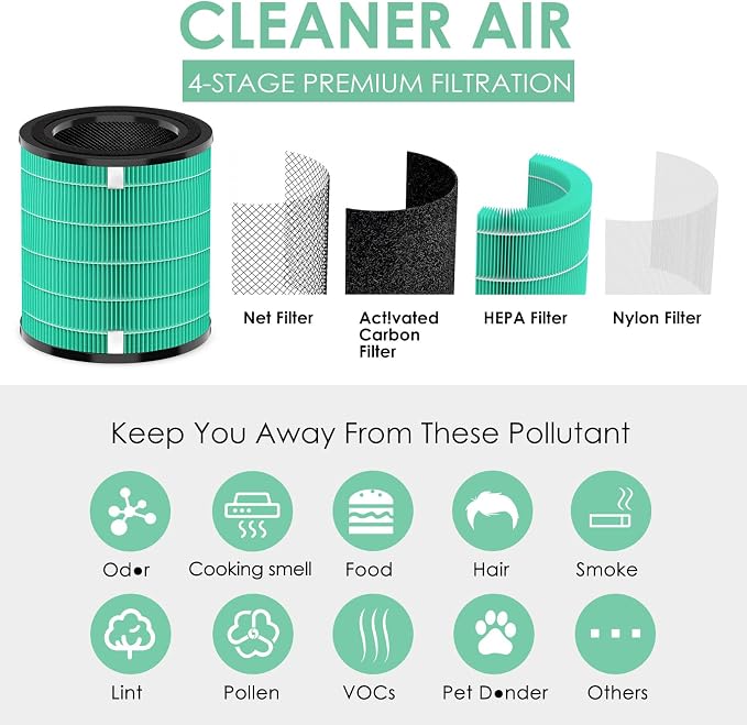 LV-H133 Replacement Filter Compatible - Image 4