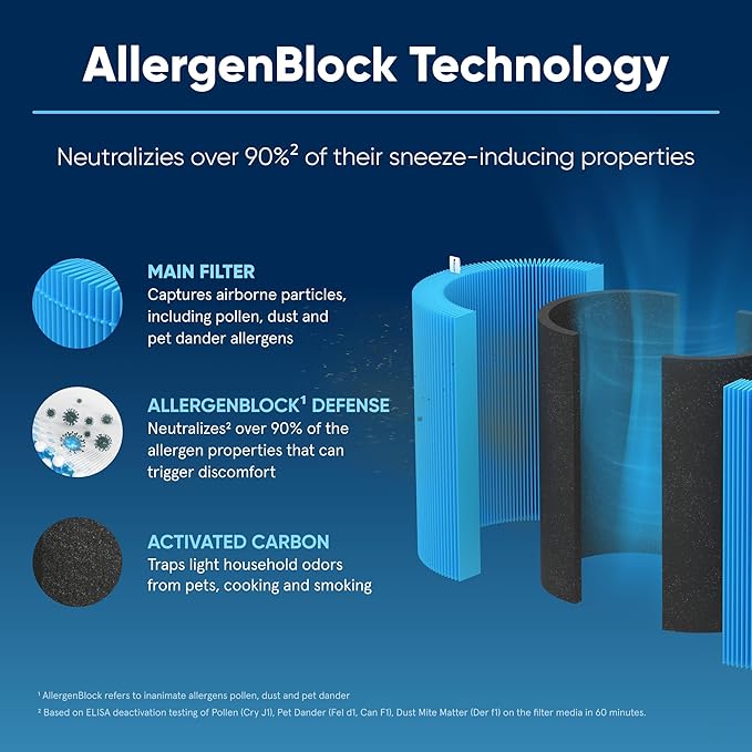 BLUEAIR Blue Pure 311i Max Series AllergenBlock Filter, Genuine Replacement - Image 3