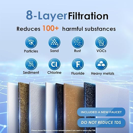 Waterdrop TSB 8 Layer Under Sink Water Filter, Bad Taste & Odor, - Image 2