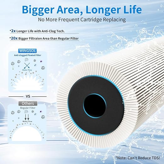Water Filter for Sink Faucet，with Anti-Clogged Tech, NSF/ANSI 42 & 53 Certified - Image 3