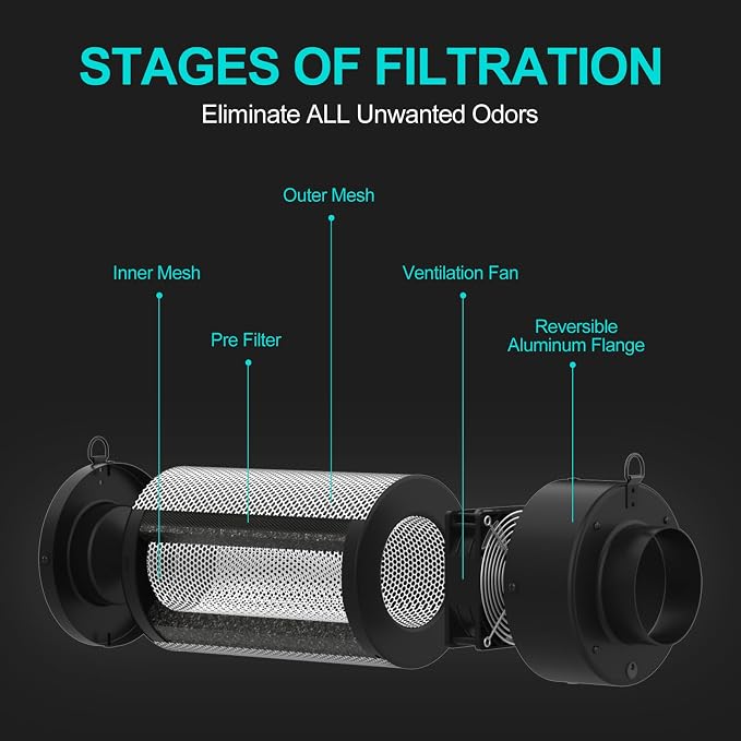 Air Carbon Filter with Built-in Fan, 4 Inch, Australian Virgin Charcoal - Image 4