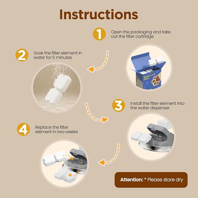 GIOTOHUN Cat Water Fountain Filter: 24 Cat Fountain Filter Replacement - Image 6