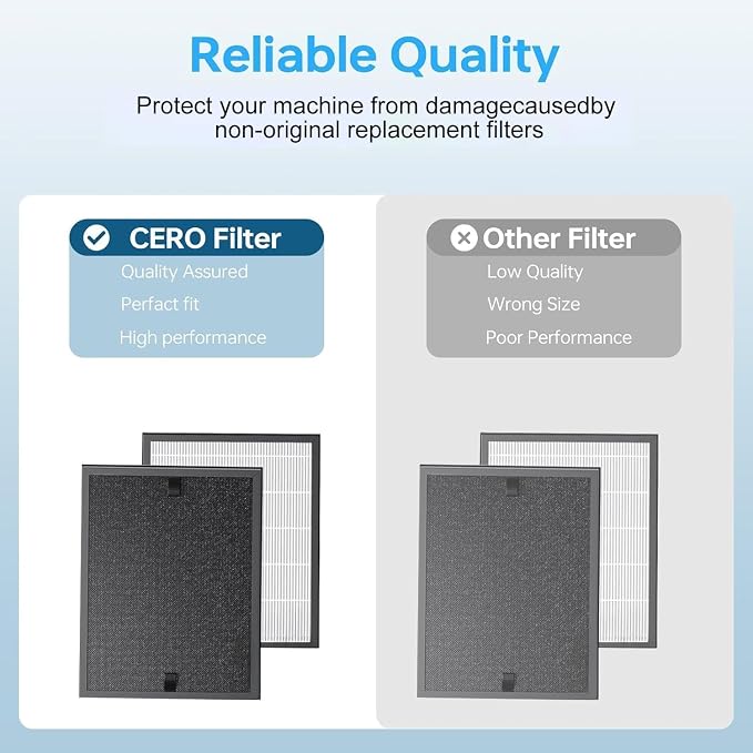 CERO 2 Pack HAP602 Replacement Filter - Image 5
