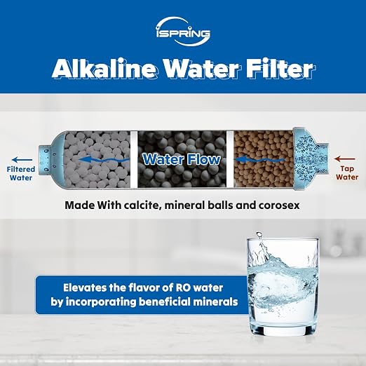 iSpring FA15 Alkaline Inline Water Filter Cartridge, 10” x 2” - Image 5