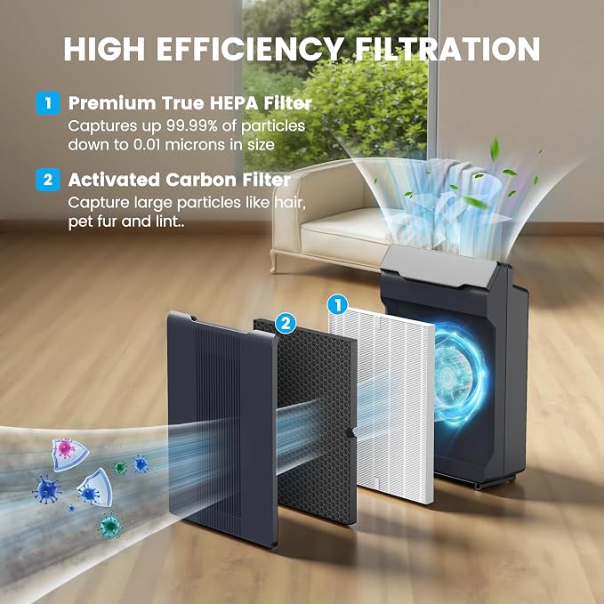 Smilyan 1 Set HEPA 116130 Filter H Replacement - Image 3