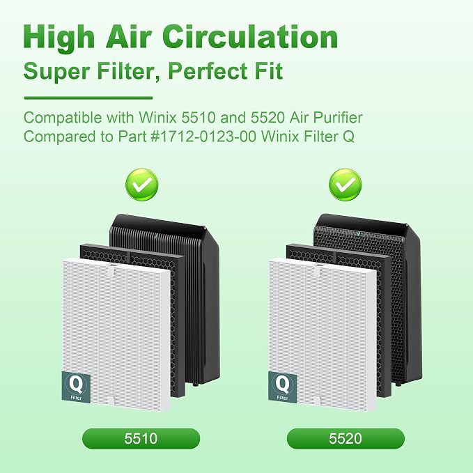 5510 5520 Replacement Filter Q for WINIX 5510 5520 PlasmaWave Air Purifier - Image 2