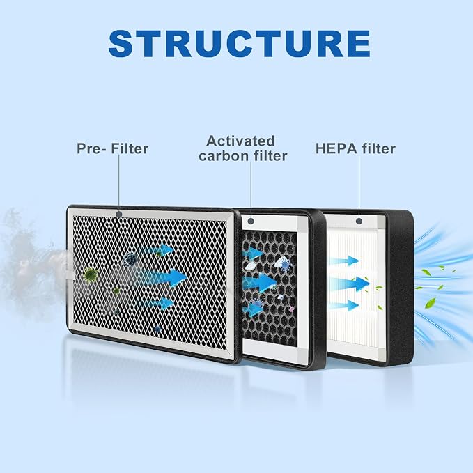 Replacement 3 Layer Air Purifier Filter - Image 2