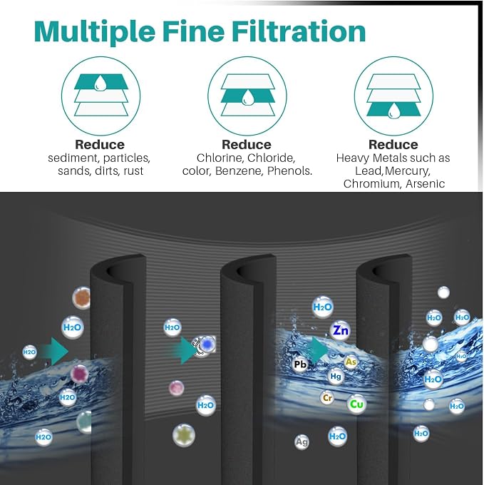 ICEPURE PLUS 46-9490 NSF/ANSI 53 NSF/ANSI 42 Certified Compatible - Image 5