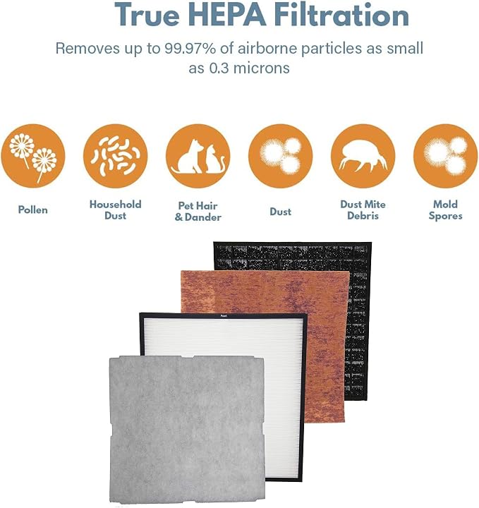 Filter-Monster – Pet Allergen Air Filter Replacement Kit - Image 7