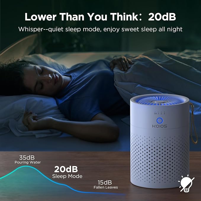 Air Purifiers for Bedroom Home, KOIOS H13 True HEPA Filter Air Purifiers for - Image 8