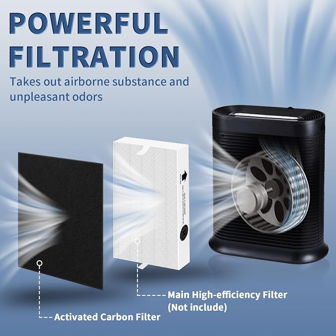 Funmit HRF-A200 Pre Filter A Replacement - Image 2