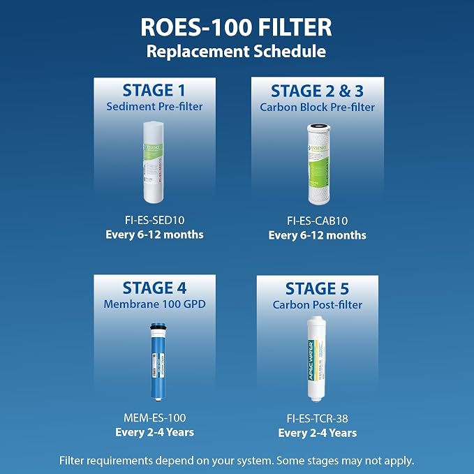 APEC Water Systems FILTER-MAX-ES100 100 GPD High Capacity Complete Replacement - Image 7