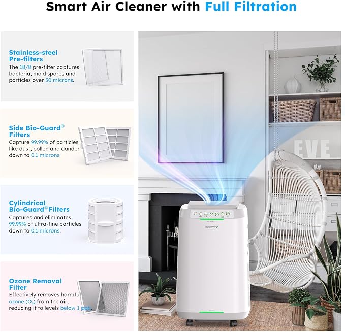Nuwave OxyPure ZERO Air Purifier - Image 4