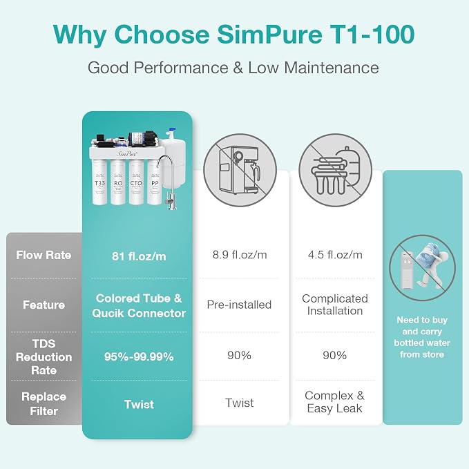 SimPure T1-100 Reverse Osmosis Water Filter, Near 0 TDS Reverse Osmosis System - Image 3