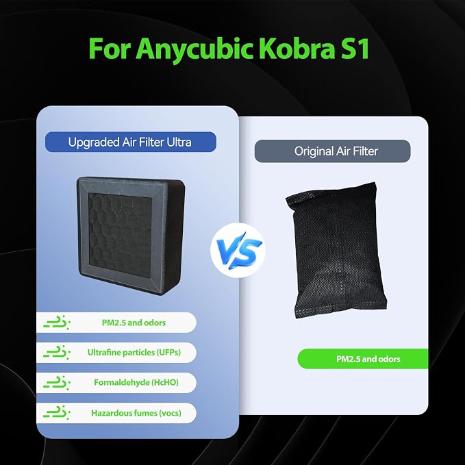 Kobra S1 Upgrade Accessory Air Filter - Image 3