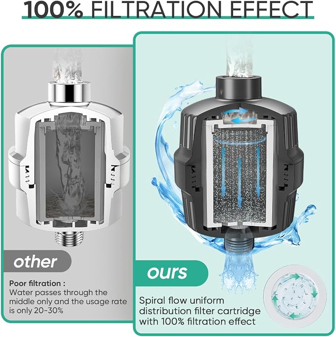 Cobbe High Output Shower Filter - Image 6