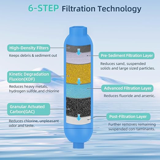 OULEME RV Water Filter, Inline Water Hose Filter - Image 2