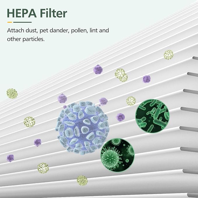 4 Pack PU-P05/AC201B HEPA Replacement Filter Compatible - Image 4