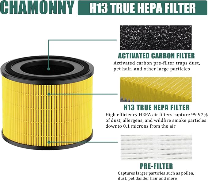 AP-S0610L Pet Care Filter Replacement, Compatible - Image 3