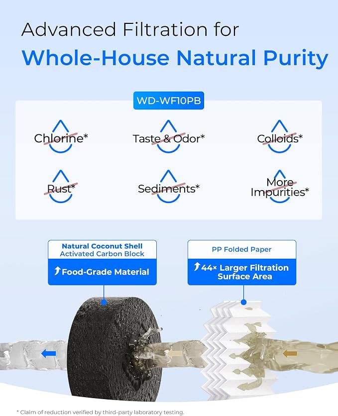 Waterdrop Whole House Water Filter, Sediment Filter, Replacement - Image 4