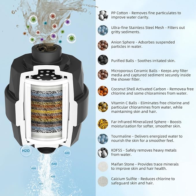Hibbent Upgraded High Output Shower Filter - Image 2