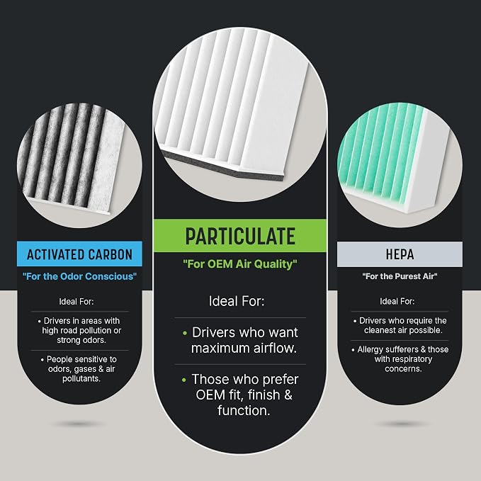 Spearhead OEM+ Particulate Breathe Easy Cabin Filter, Fits Like OEM, Provides - Image 6