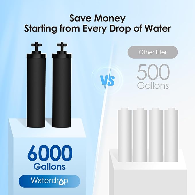 Waterdrop NSF/ANSI 42&372 Standard Gravity Water Filter, Replacement - Image 7
