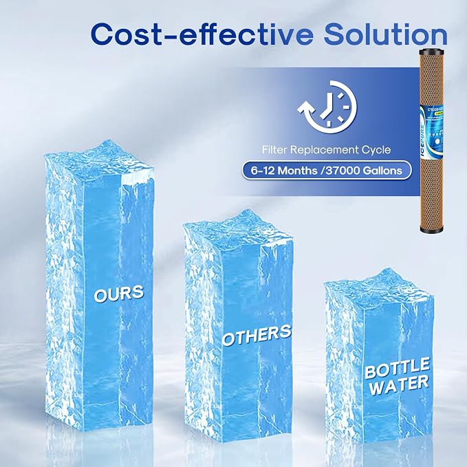 ICEPURE 5 Micron 20" x 2.5" Whole House Activated Carbon and KDF Water Filter - Image 6