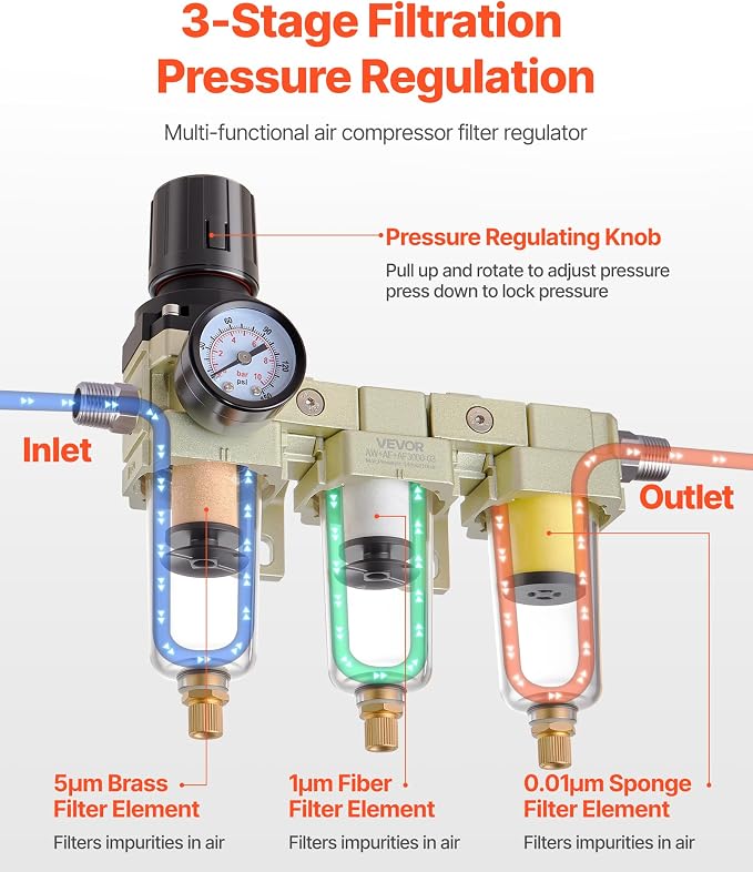 VEVOR Air Compressor Filter Regulator, 3/8" NPT 3-Stage Air Compressor Water - Image 2