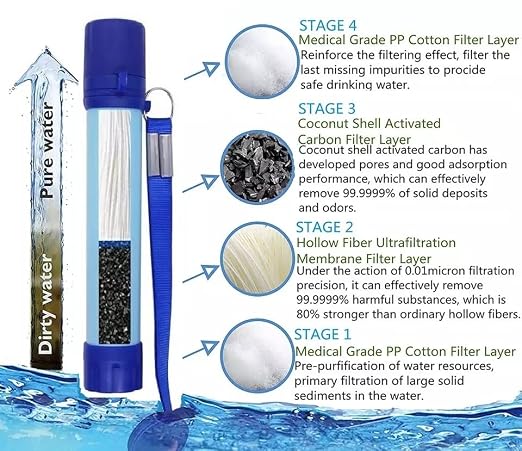 Galaxy Personal Portable Water Filter Straw Filtration Purifier - Image 4