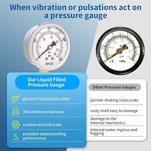 0-400 Psi Glycerin Liquid Filled Pressure Gauge, 2.5" Dial Size, 1/4" NPT Lower - Image 5