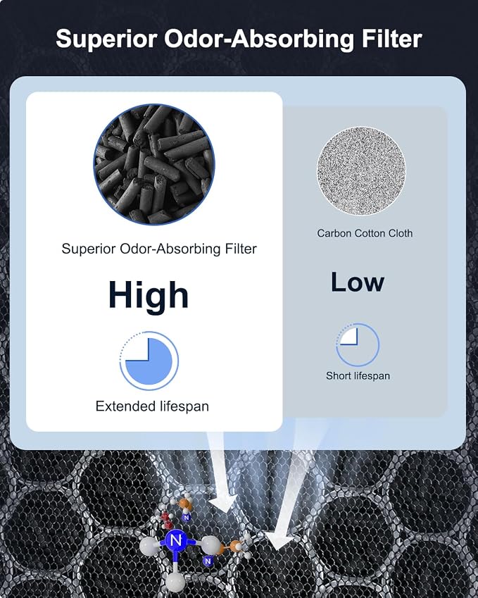 Mooka Genuine Mode PR1 Air Purifier Replacement Filter, H13 True HEPA Air - Image 5