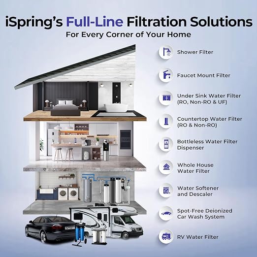 iSpring Ultimate Protection Whole House Water Filter System, Chloramine - Image 9