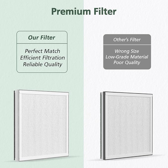 4 Pack 3-in-1 HEPA Replacement Filter Compatible - Image 7