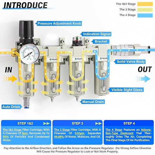 TAILONZ PNEUMATIC 1/2 Inch NPT 0-240PSI Industrial Grade 4 Stage Air Drying - Image 3