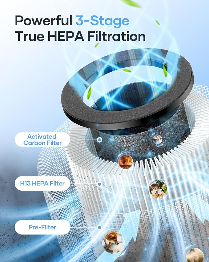 Air Purifiers for Home Large Room up to 1500 ft², MOOKA HEPA Air Purifier for - Image 5