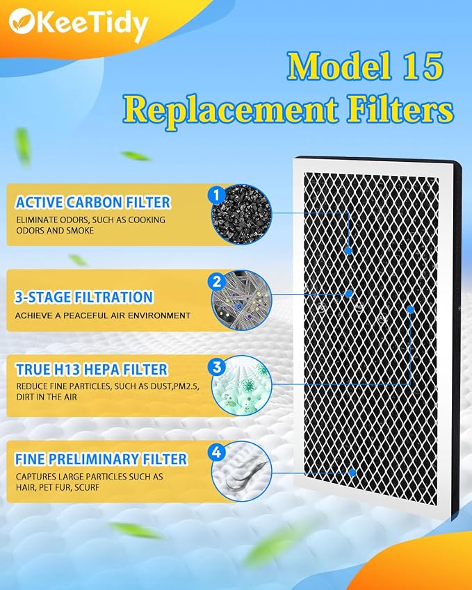 2 Pack Model 15 Replacement Filters Compatible - Image 3