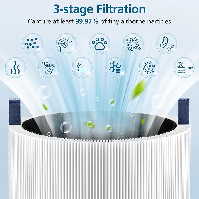 2 Pack Mini Max Replacement Filter, FMINI Filter Compatible - Image 4