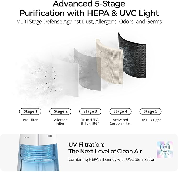 CUCKOO True HEPA Air Purifier for Large Room Up to 2, 256 sq. ft., Advanced - Image 3
