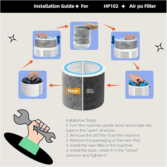 Replacement Filter, Compatible For Shark HP100 HP102 HP132 HP152 HC450 HC455 - Image 4