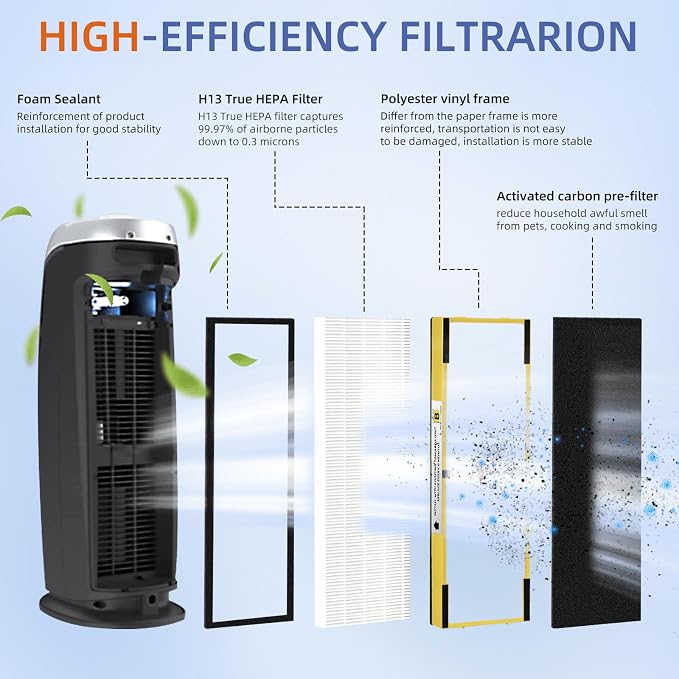 FLT4825 HEPA Filter B Replacement Compatible - Image 2