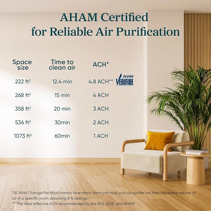 LEVOIT Air Purifier for Home Allergies Pets in Bedroom, Covers Up to 1073 ft² - Image 8