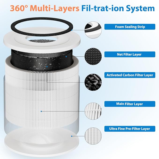2 Pack 240 Replacement Filter Compatible - Image 2