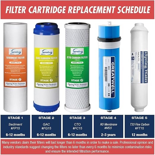 iSpring RCS5T+T20M, 500 GPD Light Commercial Reverse Osmosis Water Filter System - Image 7