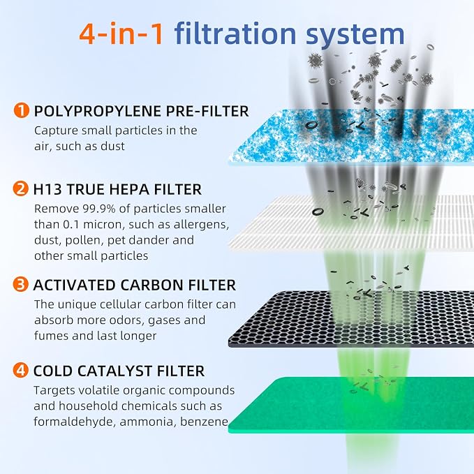 HSP002 True HEPA Filter Replacements - Image 3