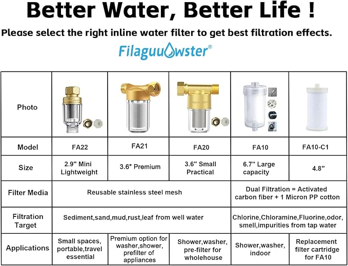 FA21 Washer Water Filter Reusable, brass garden hose filter - Image 7