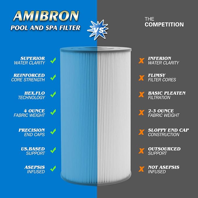 PWK30 Hot Springs Spa Filters, Compatible - Image 4
