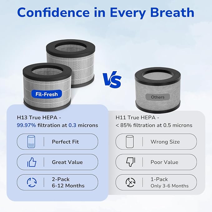 Fil-fresh 2-Pack MK01 & MK06 Replacement Filter, Compatible - Image 6