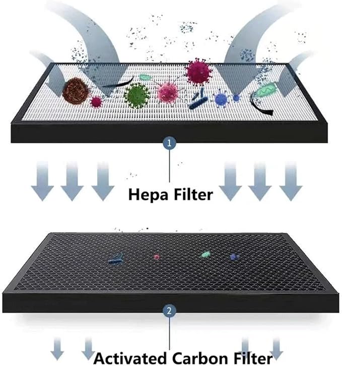 CFX-B100/NA Replacement Hepa Deodorizing Activated Carbon Filter，Compatible - Image 3