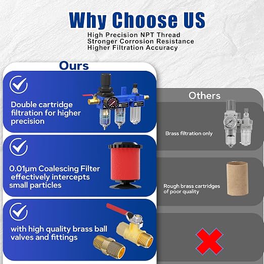 NEWPO 1/4" NPT Compressed Air Filter Regulator Lubricator Combo, Water/Oil Trap - Image 7